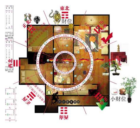 2023 财位|2023年，你家中的财位在哪里？如何催旺财位？